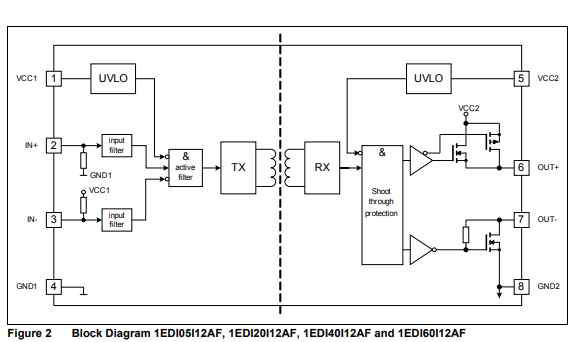 1EDI40I12AF functional block diagram